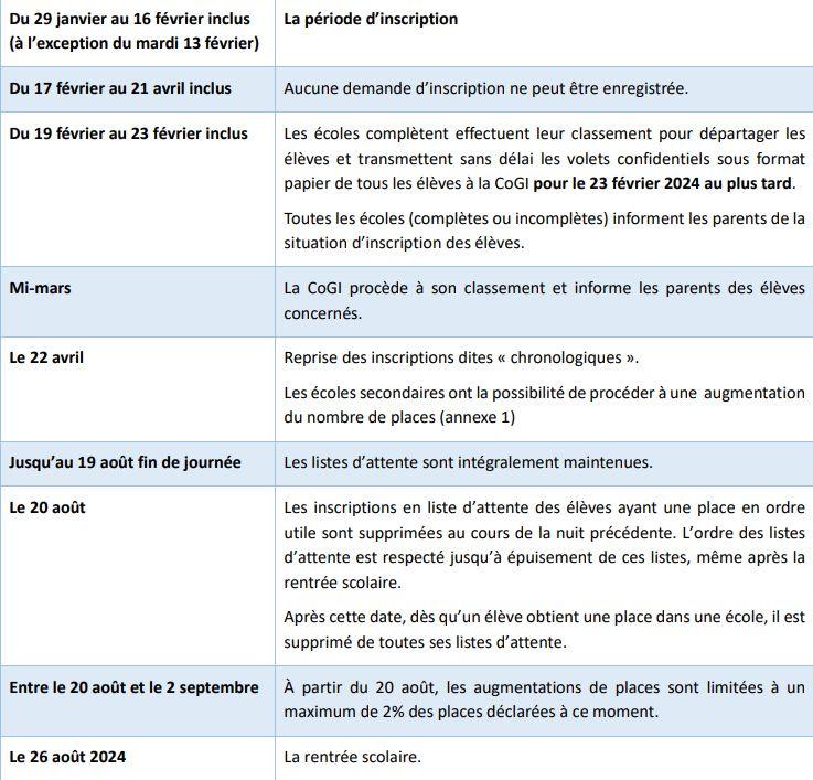 Procédure D’inscription En Secondaire Pour L'année Scolaire 2024-2025 ...